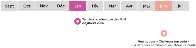 Forum des usages numériques au mois de janvier. Restitution du challenge de programmation au mois de juin