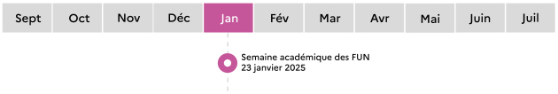 Forum des usages numériques programmé au mois de janvier