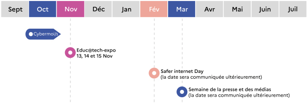 Les événements nationaux et internationaux en relation avec le numérique : Mois cyber, safer internet day, Semaine de la presse et des médias à l'école.