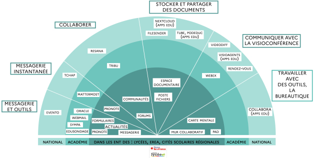 Carte des outils numériques disponibles pour les lycées d'Île-de-France
