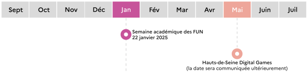 Deux événements prévus : forum des usages numériques en janvien. Les digitals games au mois de juin.
